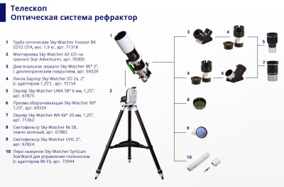  Труба оптическая Sky-Watcher Evostar BK ED72 OTA в интернет-магазине Левенгук от производителя.